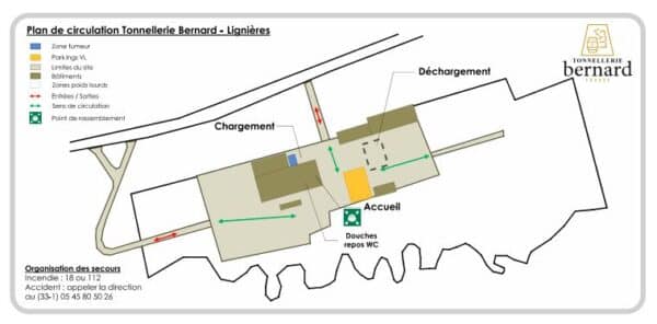 Illustration d'un plan de circulation "TONNELLERIE Bernard - Lignières"