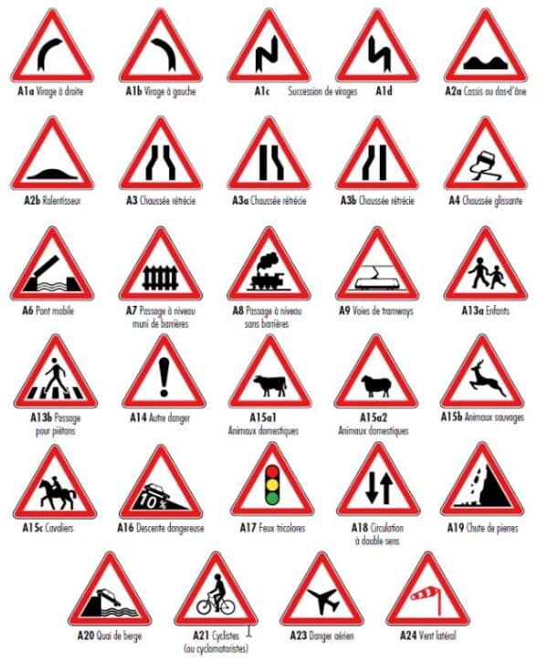 Illustration des panneaux type a de danger