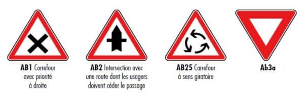 Illustration de 4 panneaux ab (AB1, AB2, AB25 et AB3a)