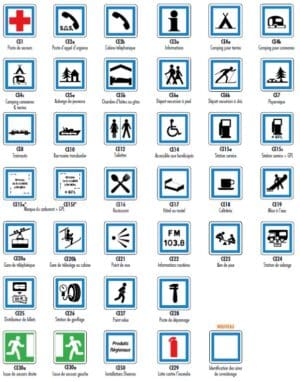 Illustration des différents types de panneaux type CE d'indication de services