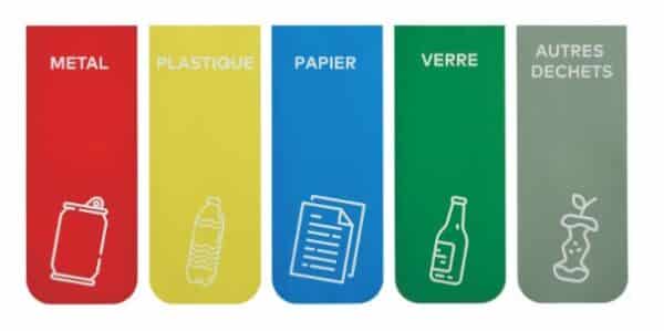 Illustration de stickers de tri sélectif rouge, jaune, bleu, vert et gris