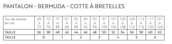 Illustration des tailles de pantalons de travail 5 poches
