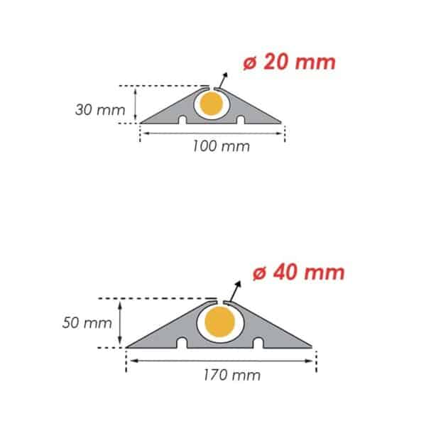 Illustration des mesures de passe câble série lourde en rouleau